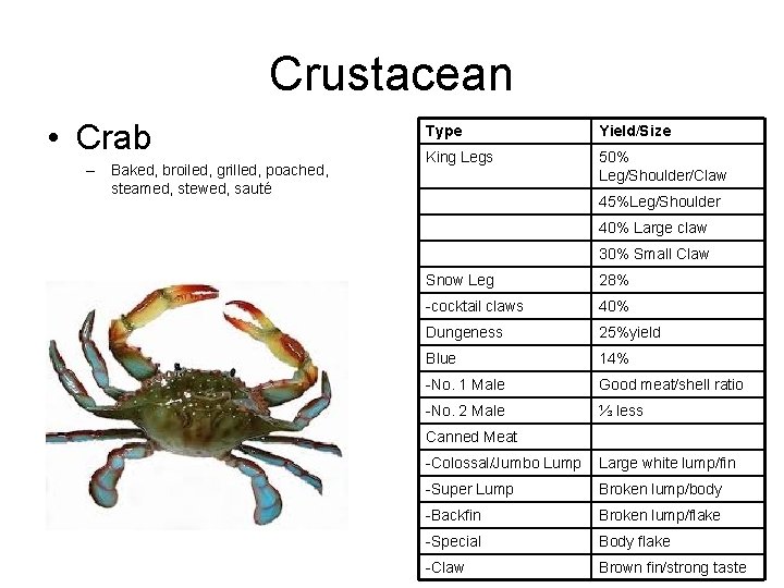 Crustacean • Crab – Baked, broiled, grilled, poached, steamed, stewed, sauté Type Yield/Size King