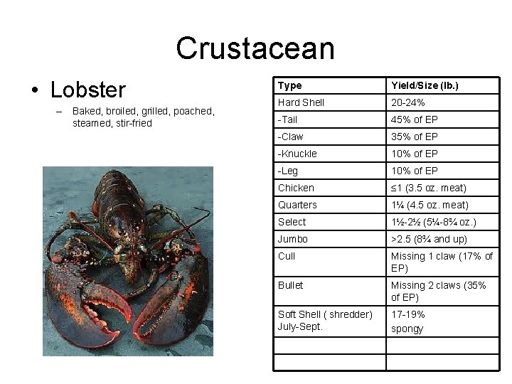 Crustacean • Lobster – Baked, broiled, grilled, poached, steamed, stir-fried Type Yield/Size (lb. )