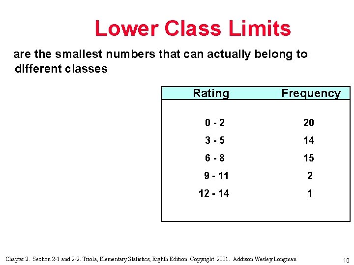 Lower Class Limits are the smallest numbers that can actually belong to different classes