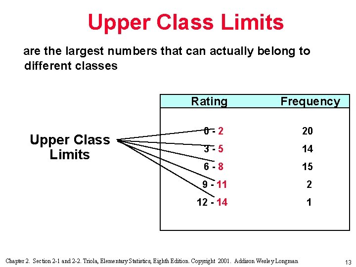 Upper Class Limits are the largest numbers that can actually belong to different classes