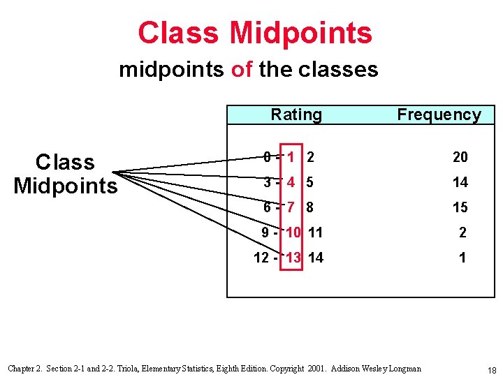 Class Midpoints midpoints of the classes Rating Class Midpoints Frequency 0 - 1 2