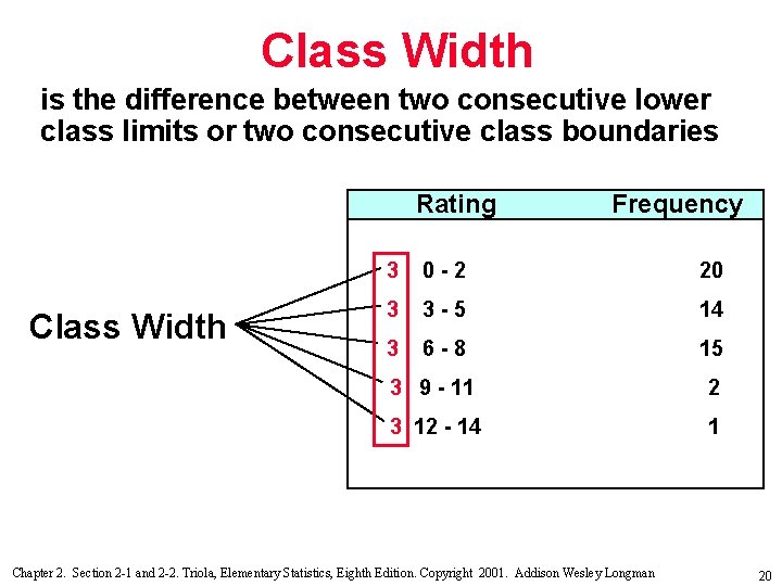 Class Width is the difference between two consecutive lower class limits or two consecutive