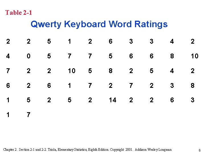 Table 2 -1 Qwerty Keyboard Word Ratings 2 2 5 1 2 6 3