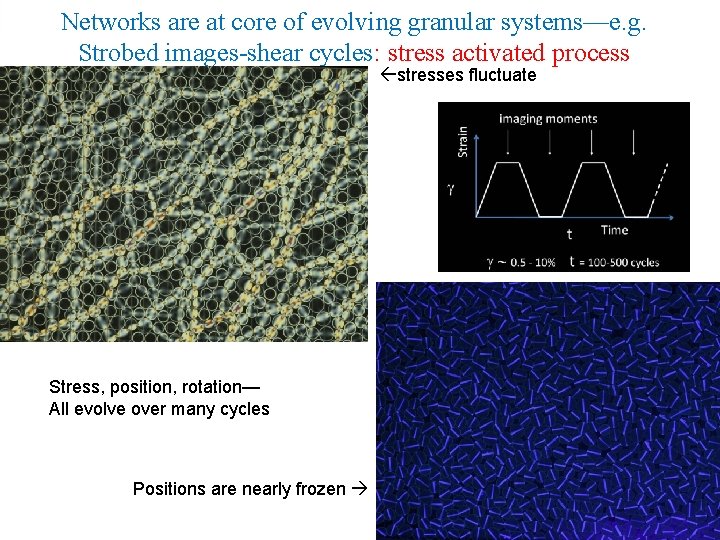 Granular State Building a Theory of Granular Materials Statics and