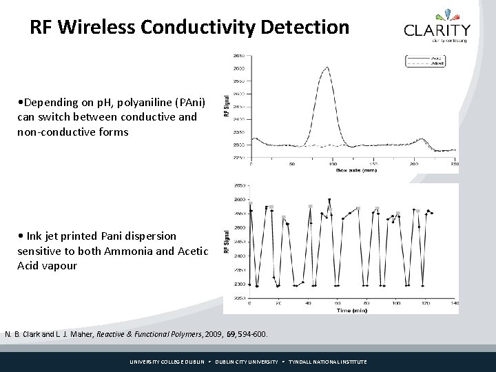 RF Wireless Conductivity Detection • Depending on p. H, polyaniline (PAni) can switch between
