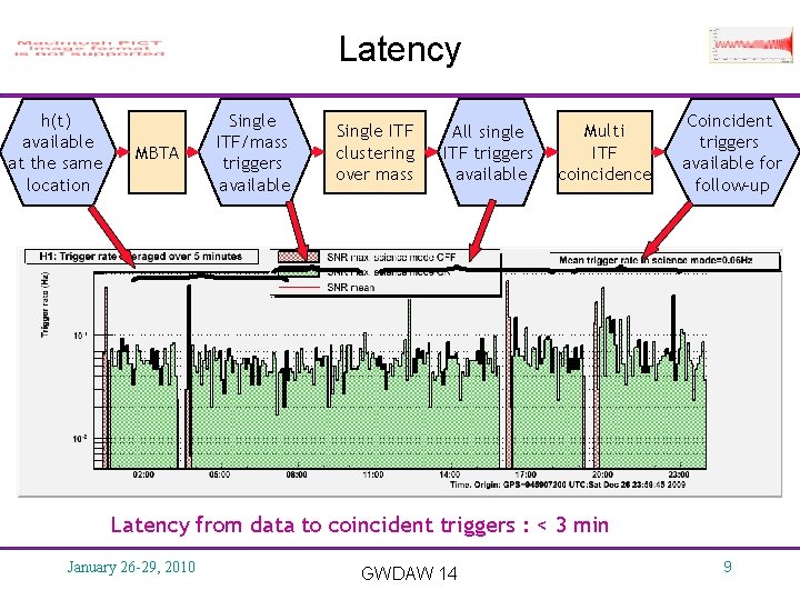 Latency h(t) available at the same location MBTA Single ITF/mass triggers available Single ITF