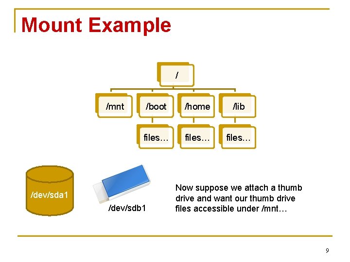 Mount Example / /mnt /boot /home /lib files… /dev/sda 1 /dev/sdb 1 Now suppose