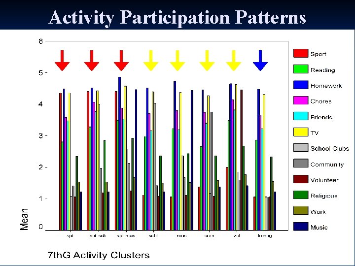 Activity Participation Patterns 