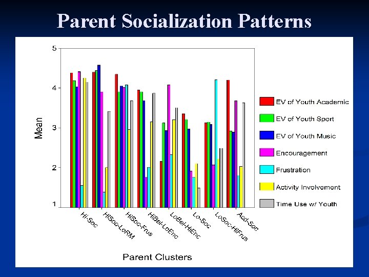 Parent Socialization Patterns 