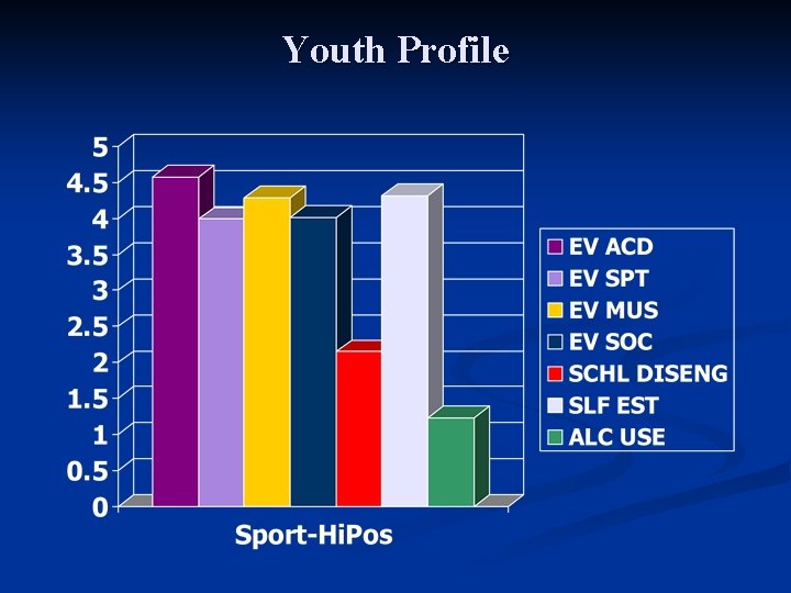 Youth Profile 