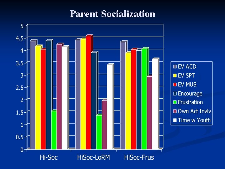 Parent Socialization 