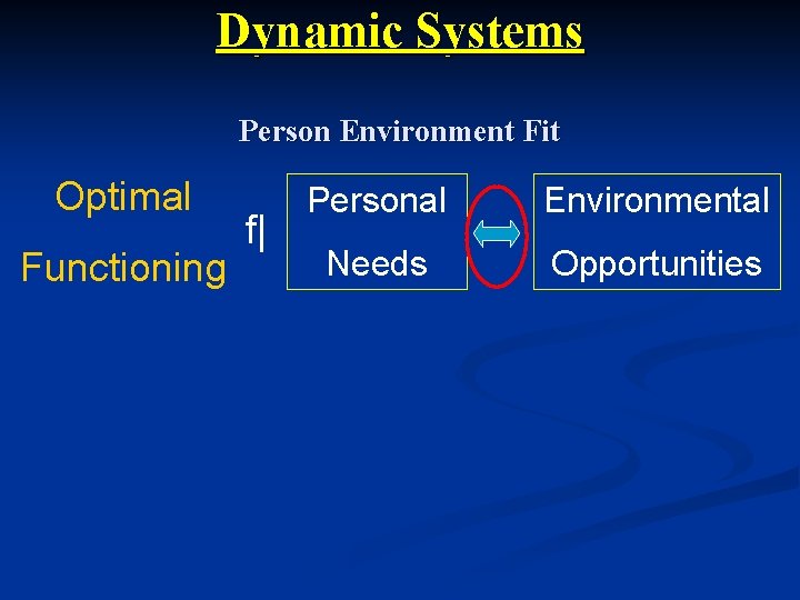 Dynamic Systems Person Environment Fit Optimal Functioning f| Personal Environmental Needs Opportunities 