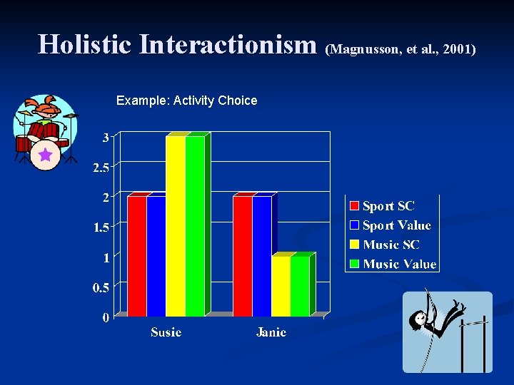 Holistic Interactionism (Magnusson, et al. , 2001) Example: Activity Choice 
