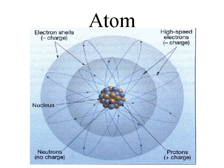 Atom 
