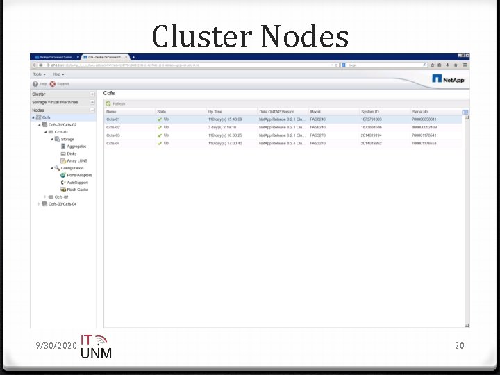 Cluster Nodes 9/30/2020 20 