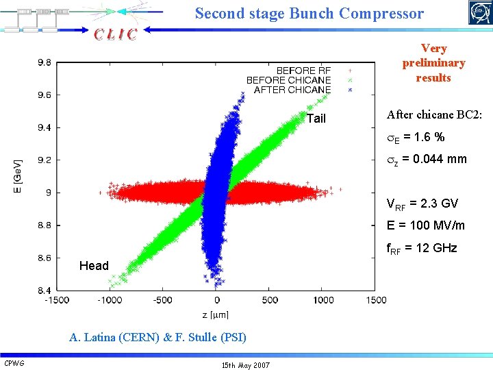 Main Beam Injector Complex An update of the