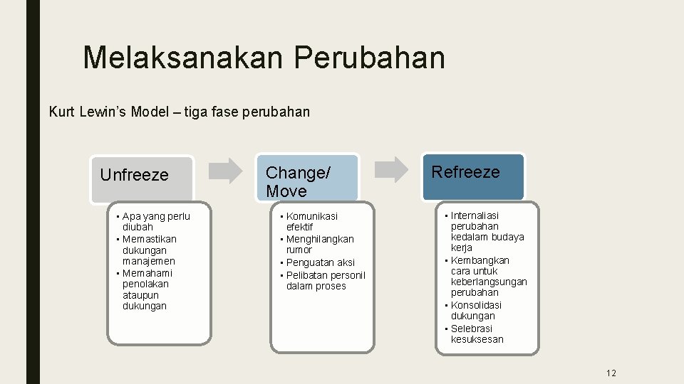 Melaksanakan Perubahan Kurt Lewin’s Model – tiga fase perubahan Unfreeze • Apa yang perlu