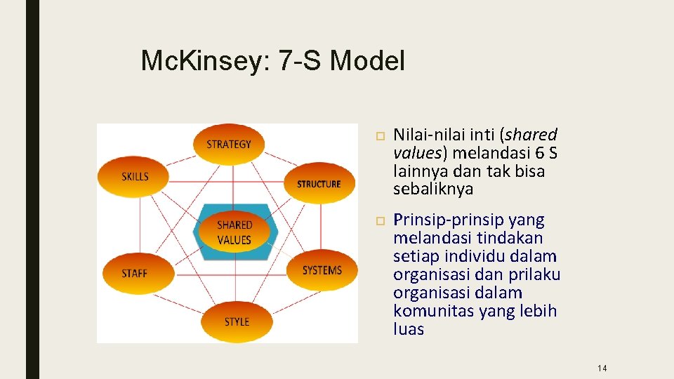 Mc. Kinsey: 7 -S Model Nilai-nilai inti (shared values) melandasi 6 S lainnya dan