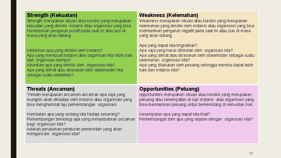 Strength (Kekuatan) Weakness (Kelemahan) Strength merupakan situasi atau kondisi yang merupakan kekuatan yang dimiliki