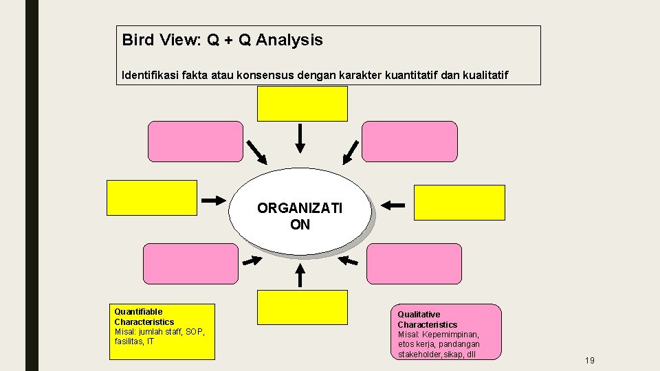 Bird View: Q + Q Analysis Identifikasi fakta atau konsensus dengan karakter kuantitatif dan