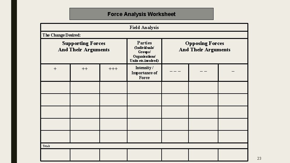 Force Analysis Worksheet Field Analysis The Change Desired: Supporting Forces And Their Arguments +