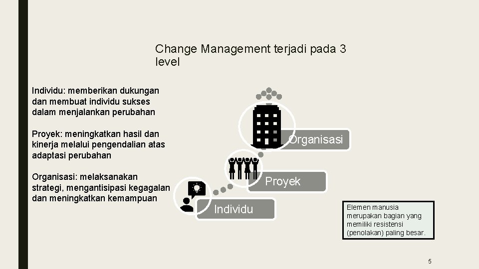 Change Management terjadi pada 3 level Individu: memberikan dukungan dan membuat individu sukses dalam