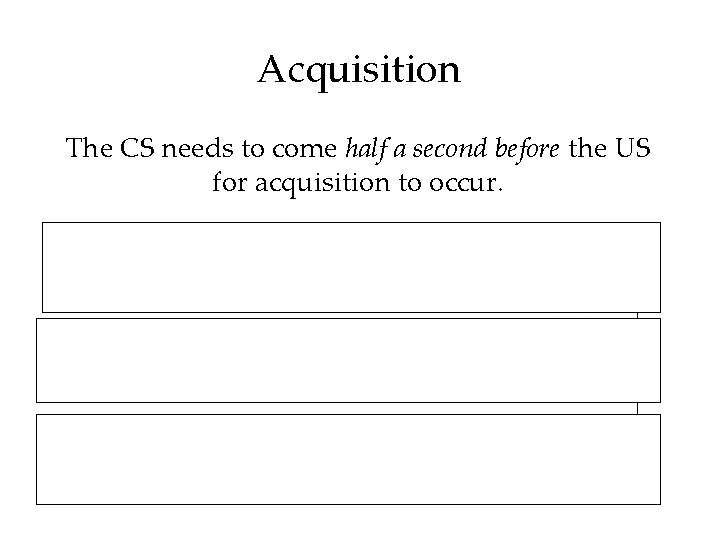 Acquisition The CS needs to come half a second before the US for acquisition