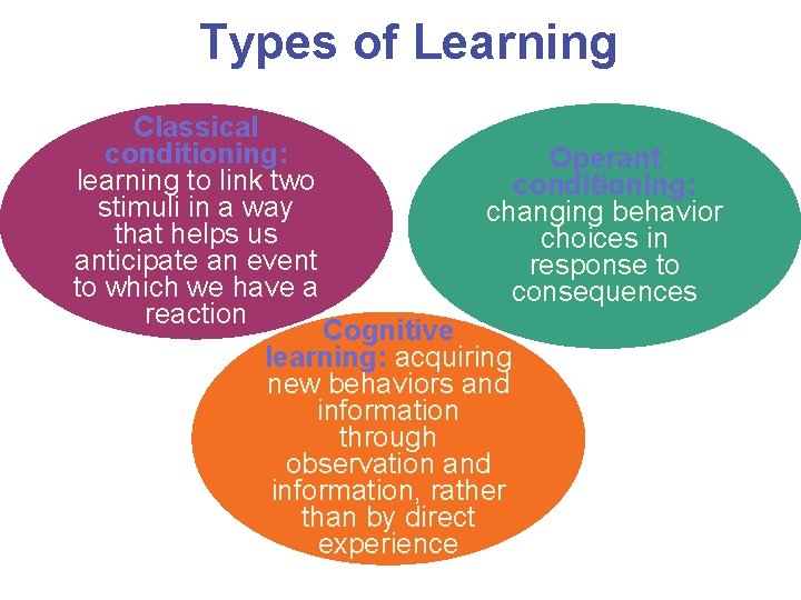 Types of Learning Classical conditioning: Operant learning to link two conditioning: stimuli in a