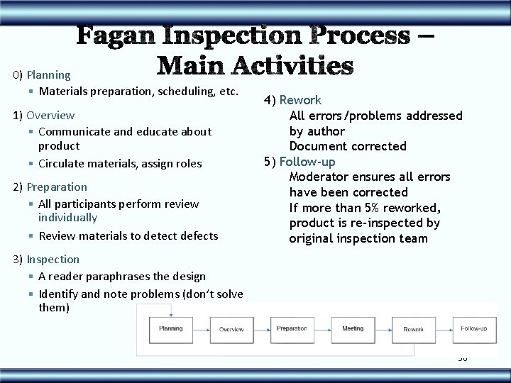 0) Planning § Materials preparation, scheduling, etc. 1) Overview § Communicate and educate about