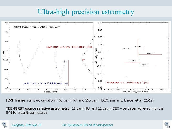 Ultra-high precision astrometry ICRF frame: standard deviation is 50 μas in RA and 260