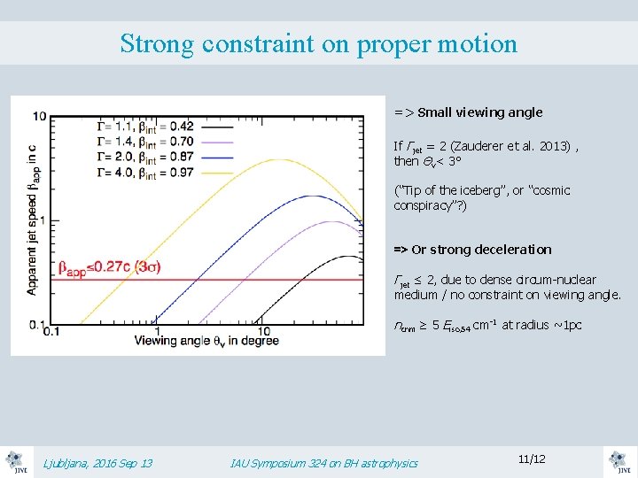 Strong constraint on proper motion => Small viewing angle If Γjet = 2 (Zauderer