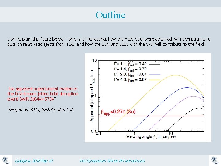 Outline I will explain the figure below – why is it interesting, how the