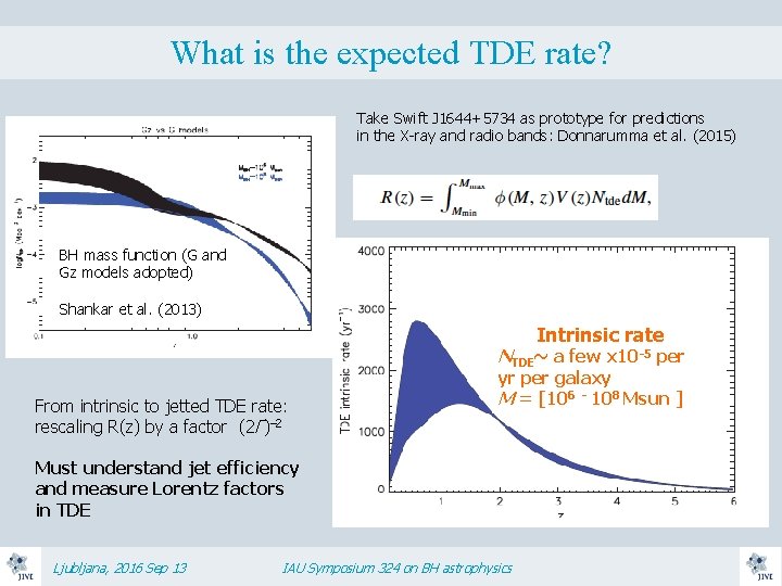 What is the expected TDE rate? Take Swift J 1644+5734 as prototype for predictions