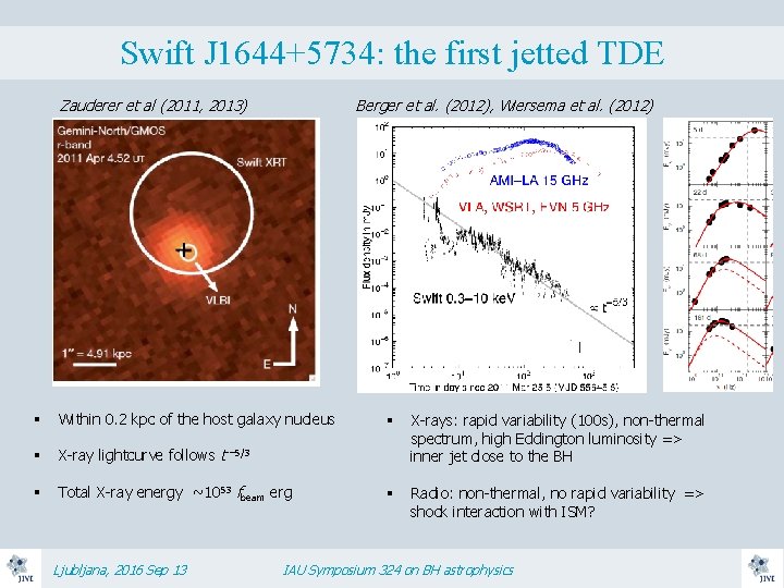 Swift J 1644+5734: the first jetted TDE Zauderer et al (2011, 2013) Berger et