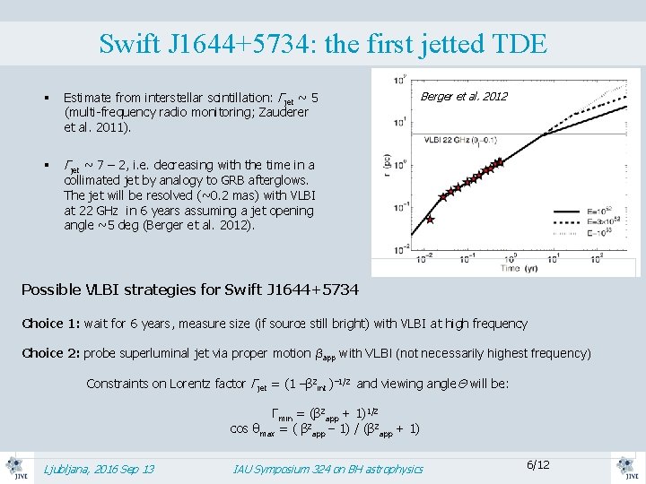 Swift J 1644+5734: the first jetted TDE § Estimate from interstellar scintillation: Γjet ~