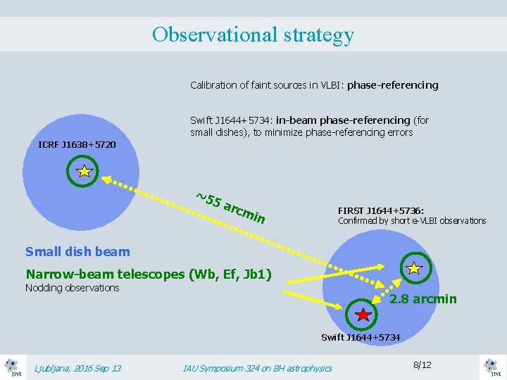 Observational strategy Calibration of faint sources in VLBI: phase-referencing Swift J 1644+5734: in-beam phase-referencing