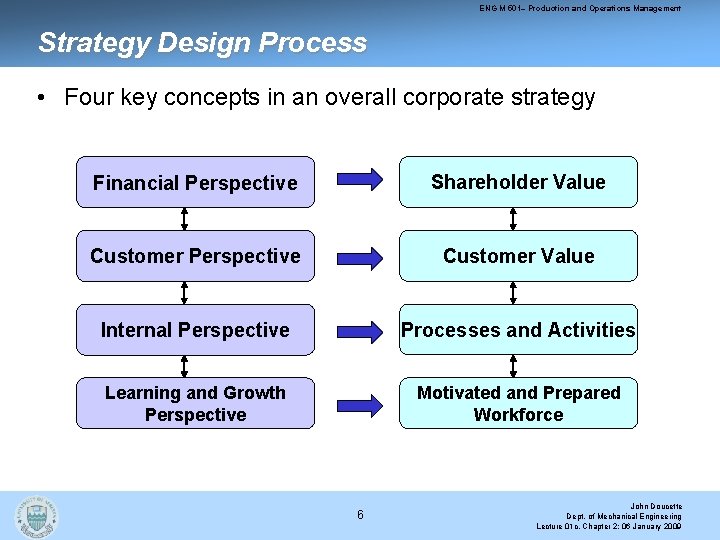 ENG M 501– Production and Operations Management Strategy Design Process • Four key concepts