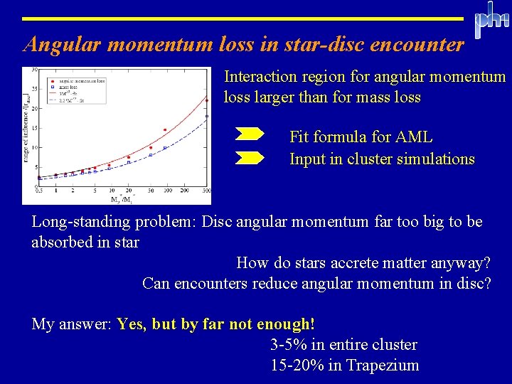 Angular momentum loss in star-disc encounter Interaction region for angular momentum loss larger than Angular momentum loss in star-disc encounter Interaction region for angular momentum loss larger than