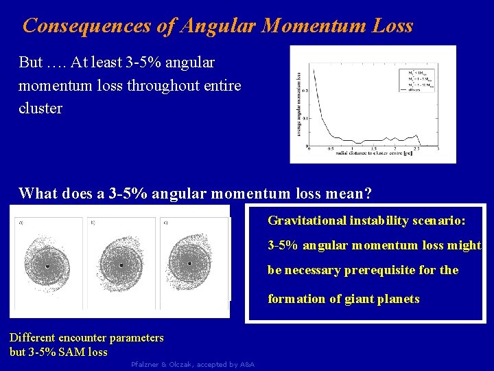 Consequences of Angular Momentum Loss But …. At least 3 -5% angular momentum loss Consequences of Angular Momentum Loss But …. At least 3 -5% angular momentum loss