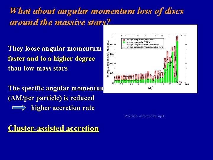 What about angular momentum loss of discs around the massive stars? They loose angular What about angular momentum loss of discs around the massive stars? They loose angular