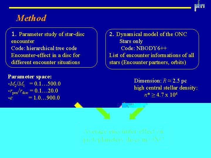 Method 1. Parameter study of star-disc encounter Code: hierarchical tree code Encounter-effect in a Method 1. Parameter study of star-disc encounter Code: hierarchical tree code Encounter-effect in a