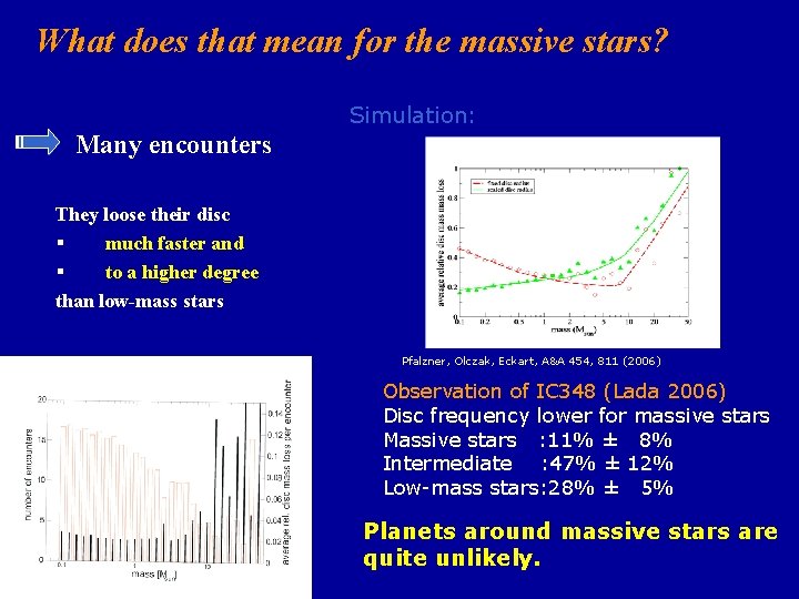 What does that mean for the massive stars? Simulation: Many encounters They loose their What does that mean for the massive stars? Simulation: Many encounters They loose their