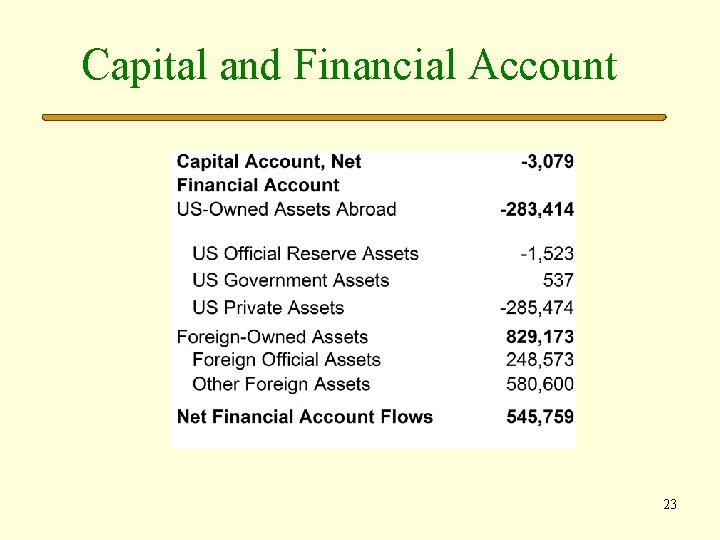 Capital and Financial Account 23 