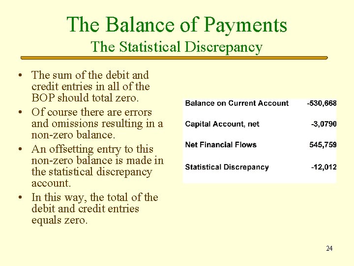 The Balance of Payments The Statistical Discrepancy • The sum of the debit and