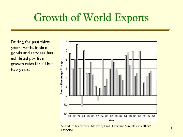 Growth of World Exports During the past thirty years, world trade in goods and