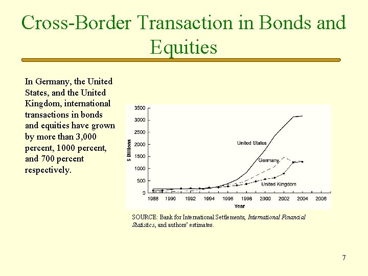 Cross-Border Transaction in Bonds and Equities In Germany, the United States, and the United