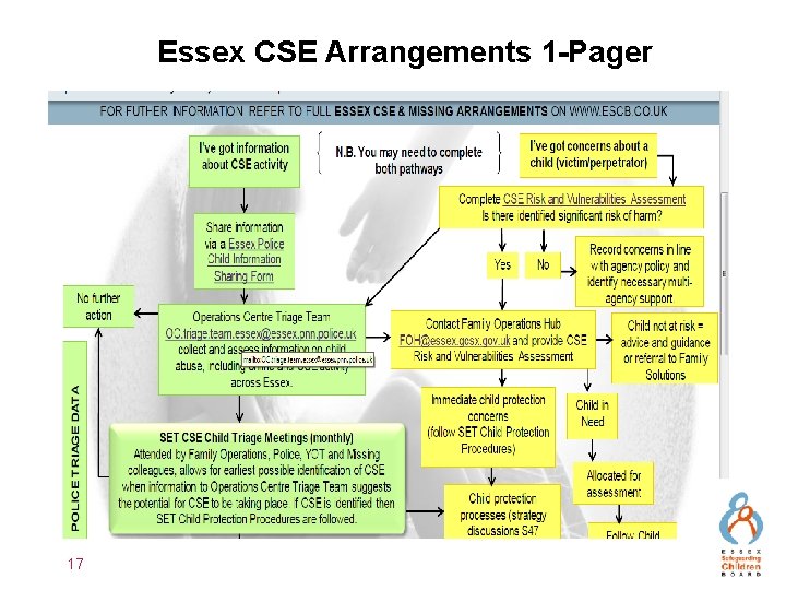 Essex CSE Arrangements 1 -Pager 17 