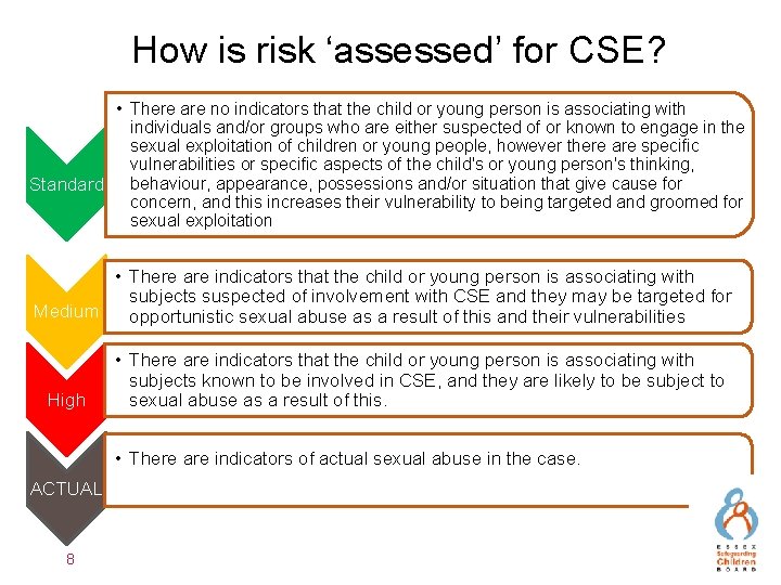 How is risk ‘assessed’ for CSE? • There are no indicators that the child