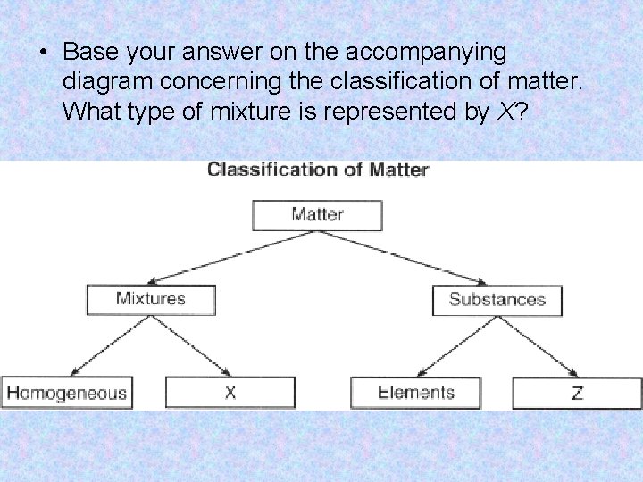  • Base your answer on the accompanying diagram concerning the classification of matter.