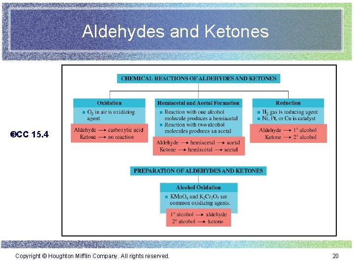 Aldehydes and Ketones CC 15. 4 Copyright © Houghton Mifflin Company. All rights reserved.